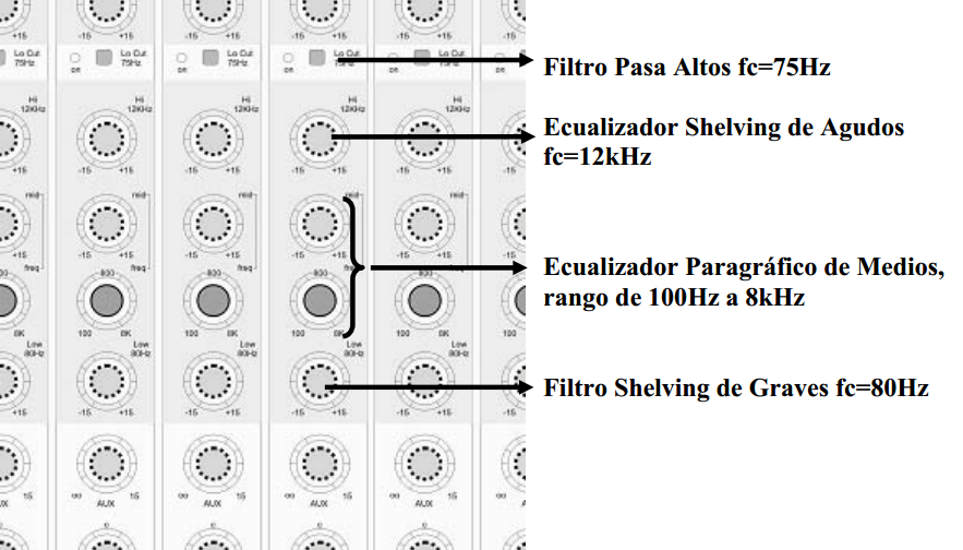 Paragraphic Equalizers